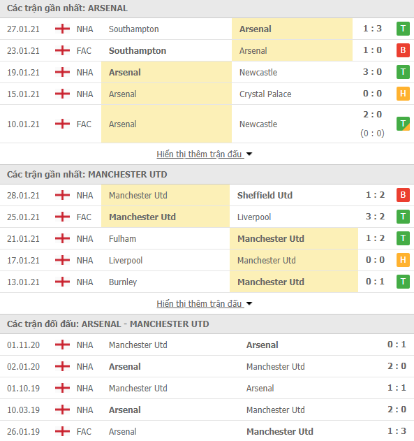 Link trực tiếp Arsenal vs MU: Xem online, nhận định tỷ số, thành tích đối đầu