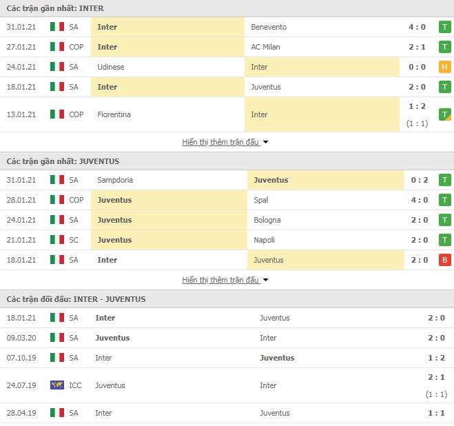 Link trực tiếp Inter Milan vs Juventus: Xem online, nhận định tỷ số, thành tích đối đầu