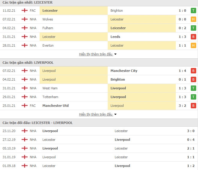 Link trực tiếp Leicester vs Liverpool: Xem online, nhận định tỷ số, thành tích đối đầu