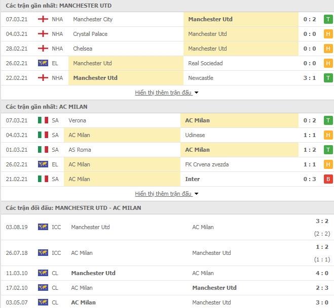 Link trực tiếp MU vs AC Milan: Xem online, nhận định tỷ số, thành tích đối đầu