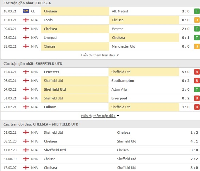 Link trực tiếp Chelsea vs Sheffield Utd: Xem online, nhận định tỷ số, thành tích đối đầu
