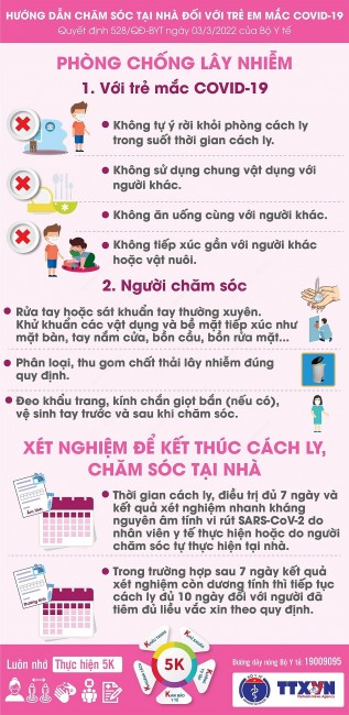 (Infographic) Phòng chống lây nhiễm khi chăm sóc trẻ mắc COVID-19 tại nhà
