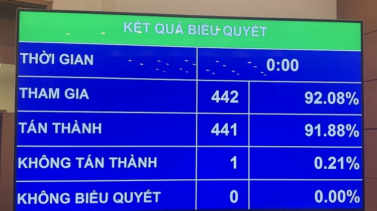 Năm nhân sự mới trúng cử Ủy viên Ủy ban Thường vụ Quốc hội