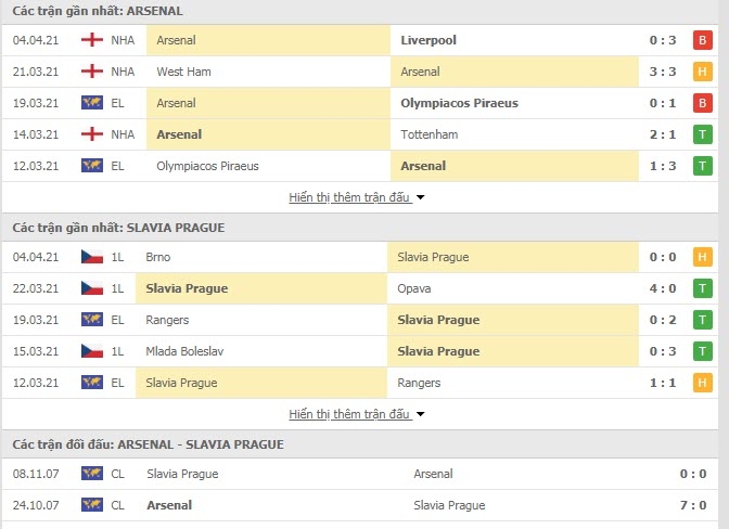Link trực tiếp Arsenal vs Slavia Praha: Xem online, nhận định tỷ số, thành tích đối đầu
