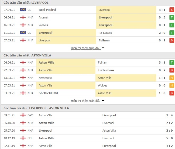 Link trực tiếp Liverpool vs Aston Villa: Xem online, nhận định tỷ số, thành tích đối đầu