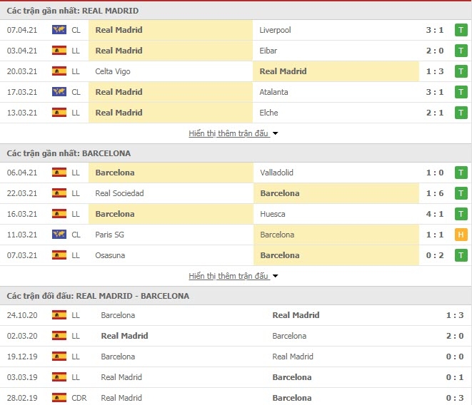 Link trực tiếp Real Madrid vs Barcelona: Xem online, nhận định tỷ số, thành tích đối đầu