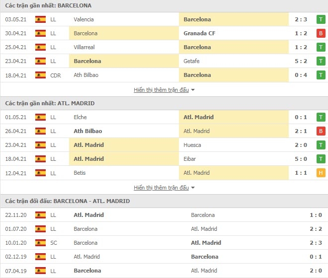 Link trực tiếp Barcelona vs Atletico Madrid: Xem online, nhận định tỷ số, thành tích đối đầu