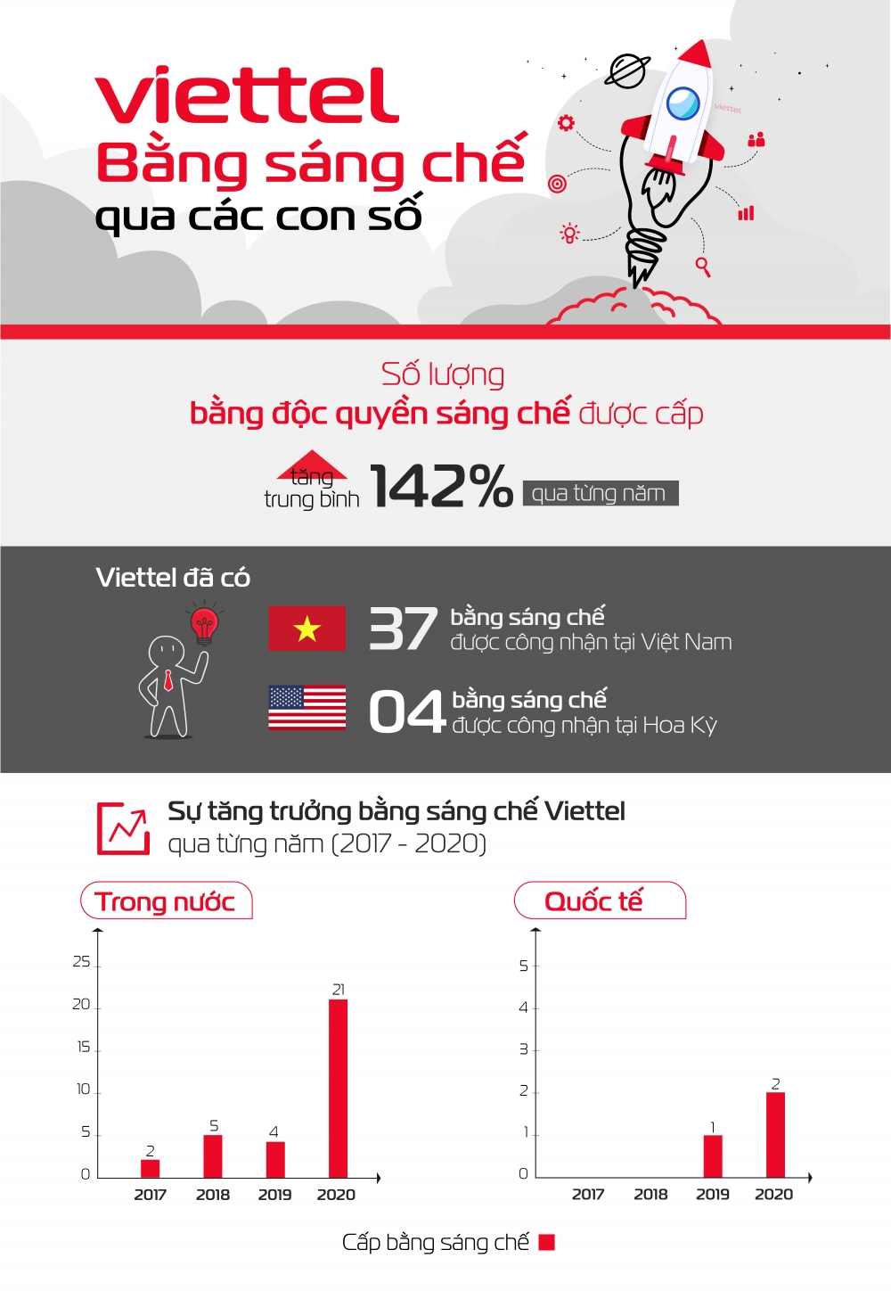 'Muốn đứng ở thị trường công nghệ cao thì phải có sở hữu trí tuệ'