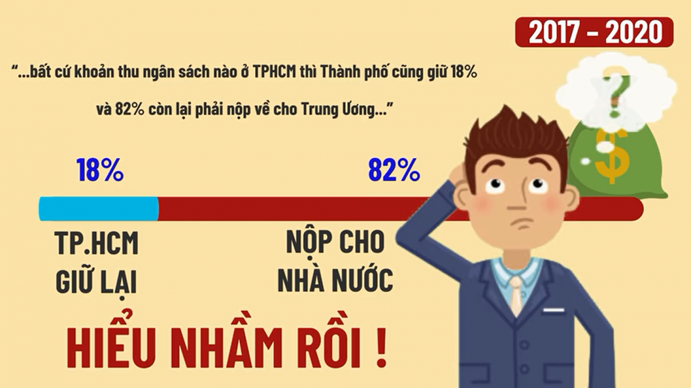 Hiểu sao cho đúng về 18% ngân sách giữ lại đối với TP.HCM? Hiểu sao cho đúng về 18% ngân sách giữ lại đối với TP.HCM?