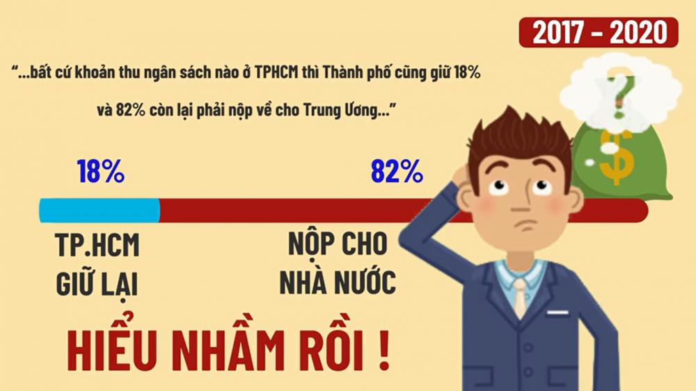 Hiểu sao cho đúng về 18% ngân sách giữ lại đối với TP.HCM?