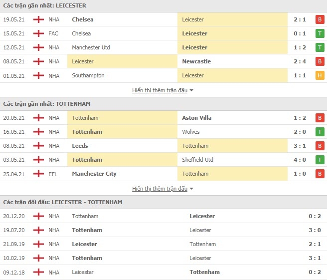 Link trực tiếp Leicester vs Tottenham: Xem online, nhận định tỷ số, thành tích đối đầu