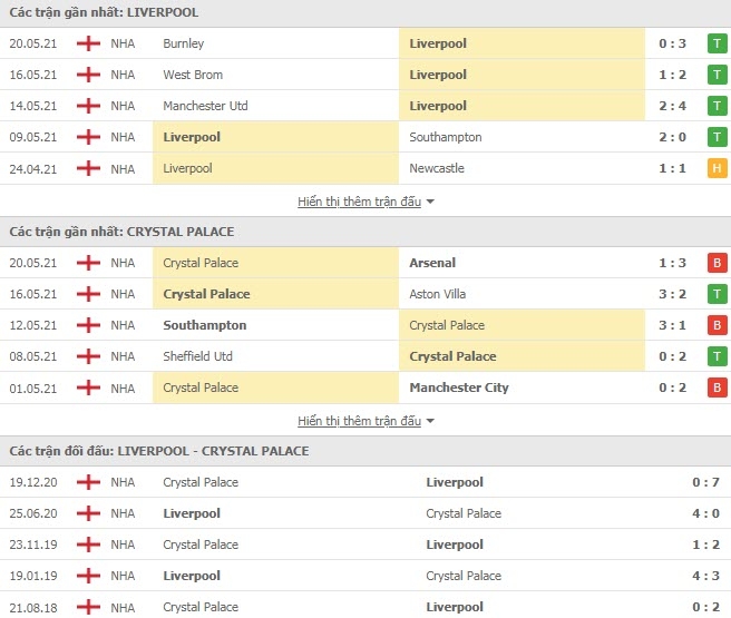 Link trực tiếp Liverpool vs Crystal Palace: Xem online, nhận định tỷ số, thành tích đối đầu