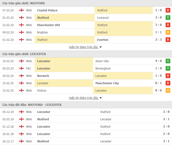 soi keo du doan ket qua ngoai hang anh watford vs leicester 18h30 206