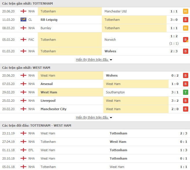 2538 tottenham vs west ham 1