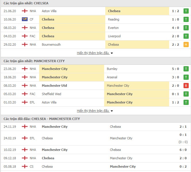 1830 chelsea vs man city 1