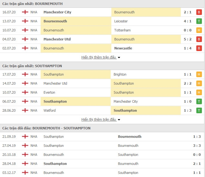 0814 bournemouth vs southampton 1