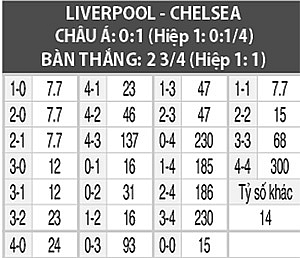 link xem truc tiep sieu cup chau au liverpool vs chelsea 02h00 dem nay 158