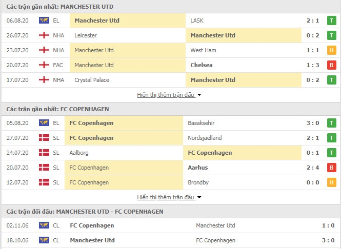 0441 mu vs copenhagen 1