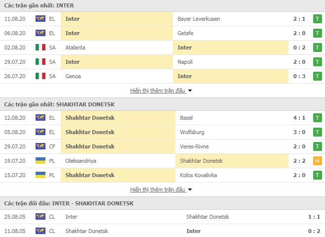 3732 inter milan vs shakhtar donetsk 1