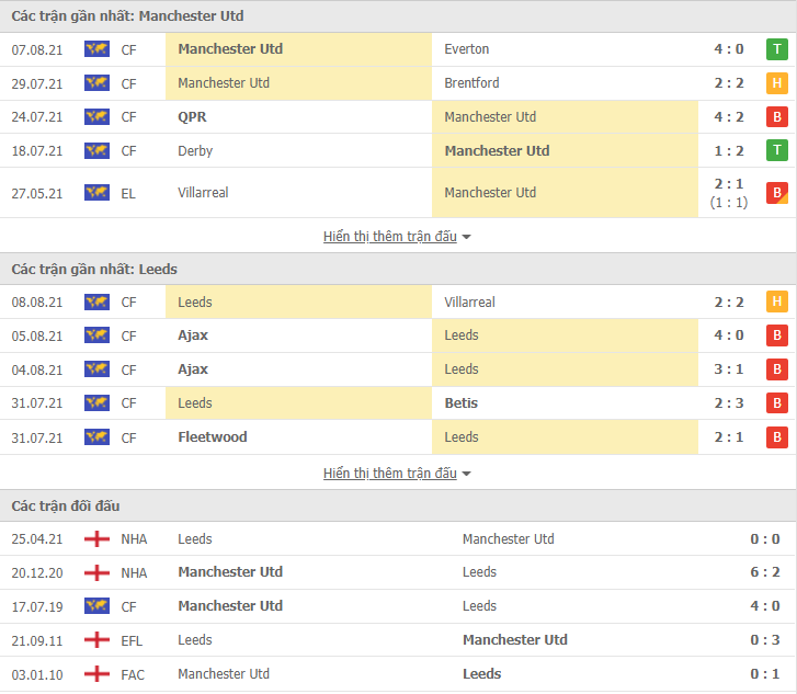 Link xem trực tiếp MU vs Leeds (18h30, 14/8): Nhận định tỷ số, thành tích đối đầu