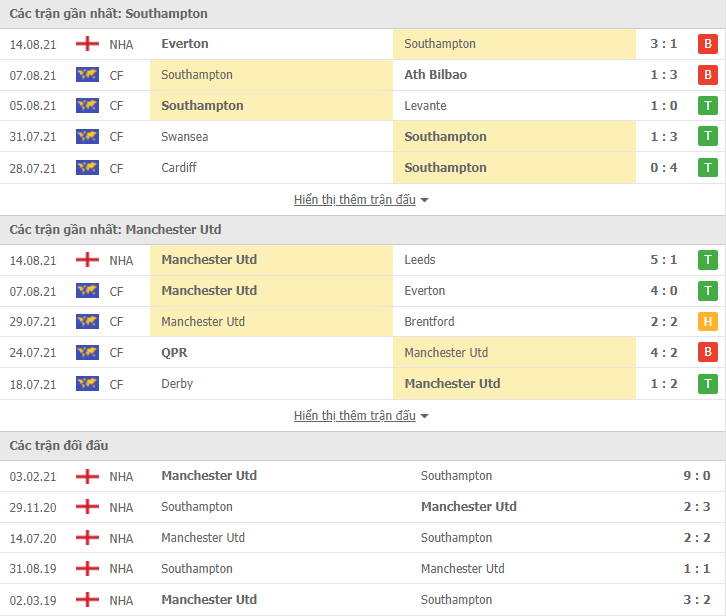 Link xem trực tiếp Southampton vs MU (20h00, 22/8): Nhận định tỷ số, thành tích đối đầu