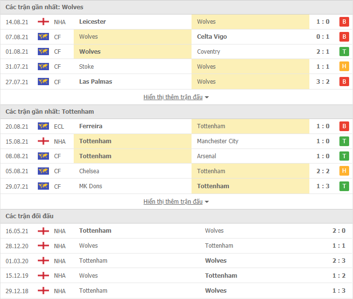 Link xem trực tiếp Wolves vs Tottenham (20h00, 22/8): Nhận định tỷ số, thành tích đối đầu