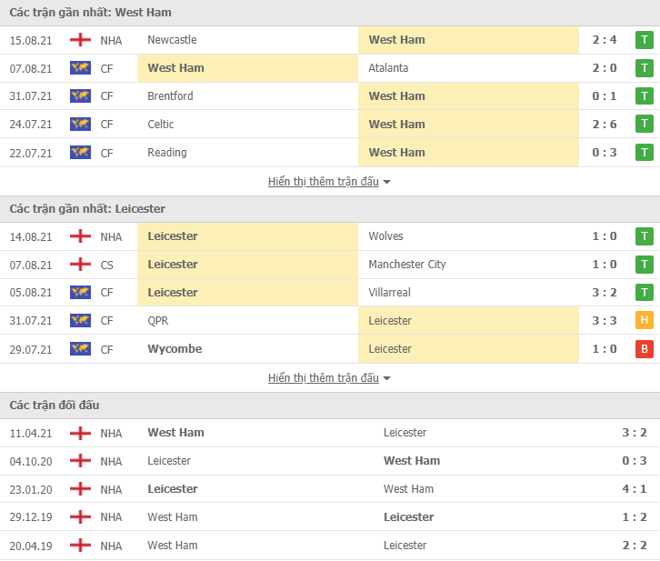 Link xem trực tiếp West Ham vs Leicester (02h00, 24/8): Nhận định tỷ số, thành tích đối đầu