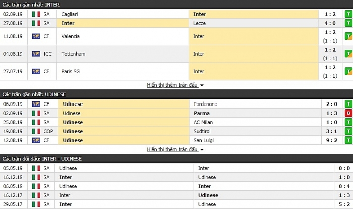 link xem truc tiep bong da vong 3 serie a inter milan vs udinese 01h45 ngay 159