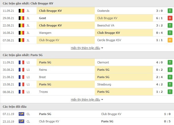 Link xem trực tiếp Club Brugge vs PSG (02h00, 16/9): Nhận định tỷ số, thành tích đối đầu