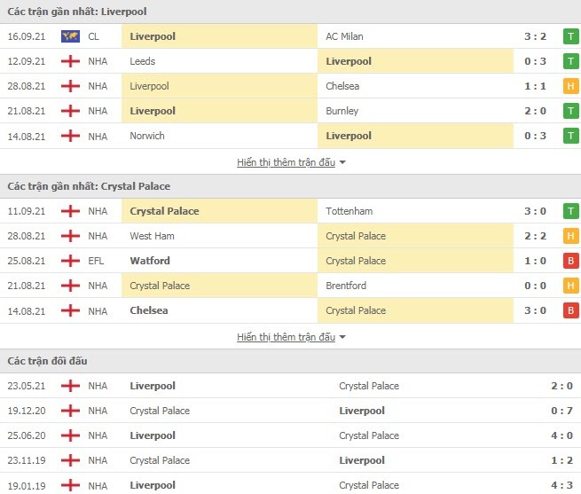 Link xem trực tiếp Liverpool vs Crystal Palace (21h00, 18/9): Nhận định tỷ số, thành tích đối đầu