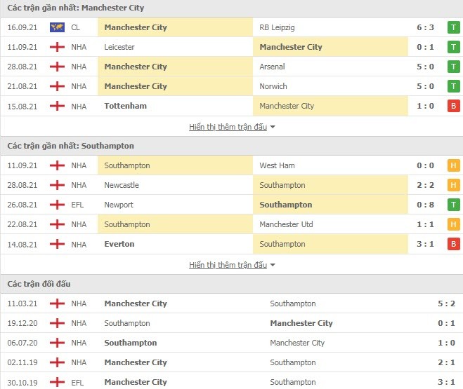 Link xem trực tiếp Man City vs Southampton (21h00, 18/9): Nhận định tỷ số, thành tích đối đầu