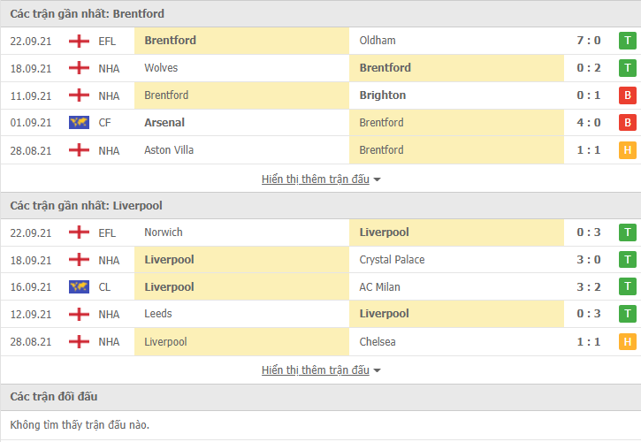 Link xem trực tiếp Brentford vs Liverpool (23h30, 25/9): Nhận định tỷ số, thành tích đối đầu