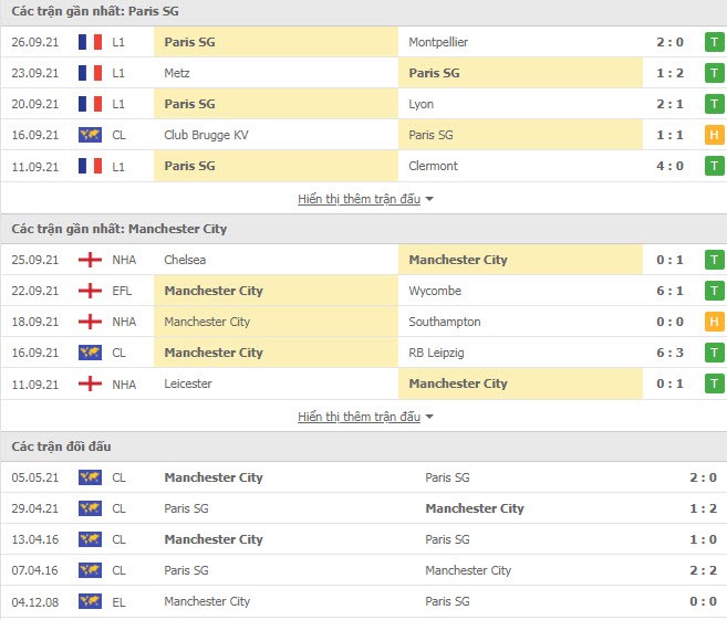 Link xem trực tiếp PSG vs Man City (02h00, 29/9, Champions League)