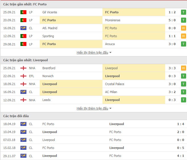 Link xem trực tiếp Porto vs Liverpool (02h00, 29/9, Champions League)