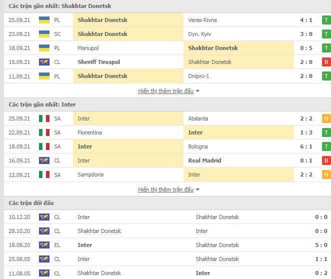Link xem trực tiếp Shakhtar Donetsk vs Inter Milan (23h45, 28/9, Champions League)