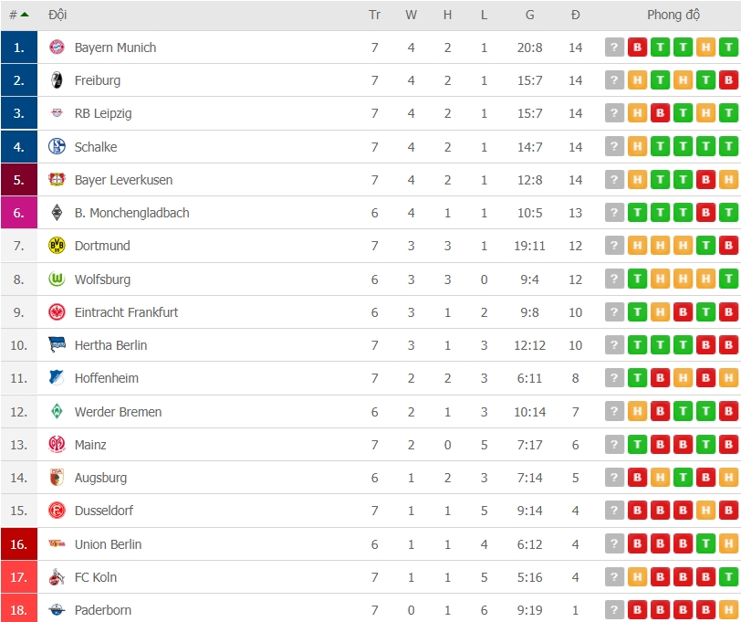 bayern munich that bai kho tin truoc hoffenheim ngay tren san nha