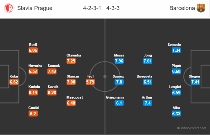 truc tiep cup c1 hom nay 2410 slavia praha vs barcelona