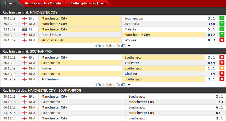 link xem truc tiep bong da man city vs southampton 22h00 ngay 0211