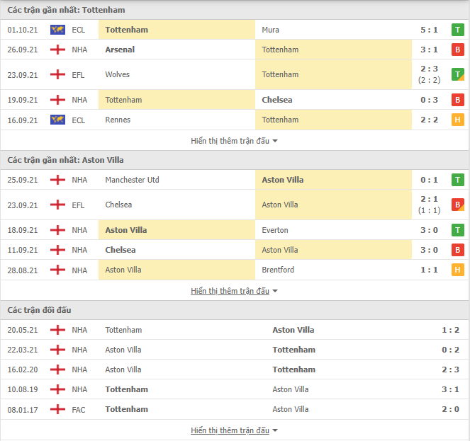 Link xem trực tiếp Tottenham vs Aston Villa (20h00, 03/10, Ngoại hạng Anh)