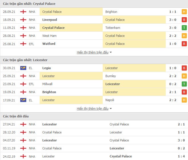 Link xem trực tiếp Crystal Palace vs Leicester (20h00, 03/10, Ngoại hạng Anh)