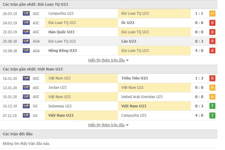 Link xem U23 Việt Nam vs U23 Đài Loan (17h00 27/10) - vòng loại U23 châu Á