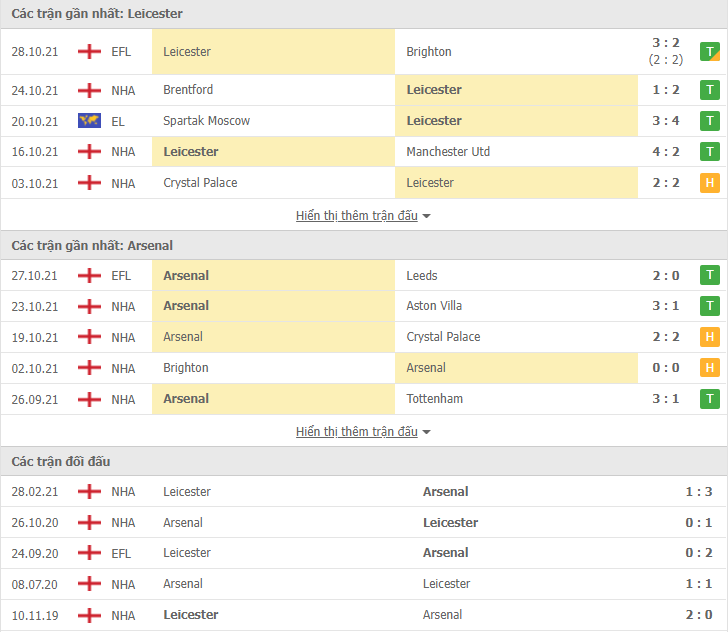 Link xem trực tiếp Leicester vs Arsenal (18h30, 30/10) - vòng 10 Ngoại hạng Anh 2021/22