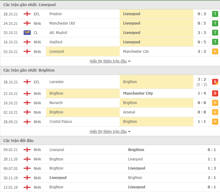 Link xem trực tiếp Liverpool vs Brighton (21h00, 30/10) - vòng 10 Ngoại hạng Anh 2021/22
