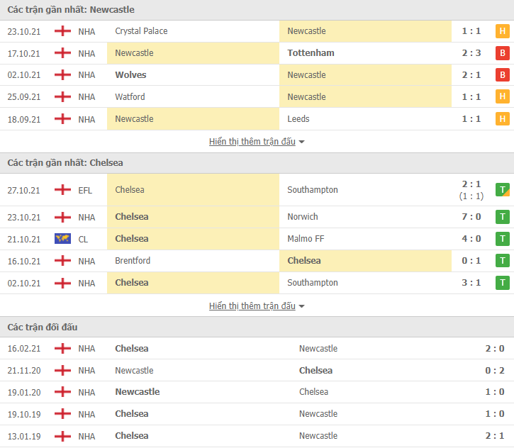 Link xem trực tiếp Newcastle vs Chelsea (21h00, 30/10) - vòng 10 Ngoại hạng Anh 2021/22
