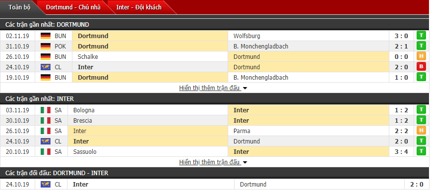 truc tiep nhan dinh dortmund vs inter milan cup c1