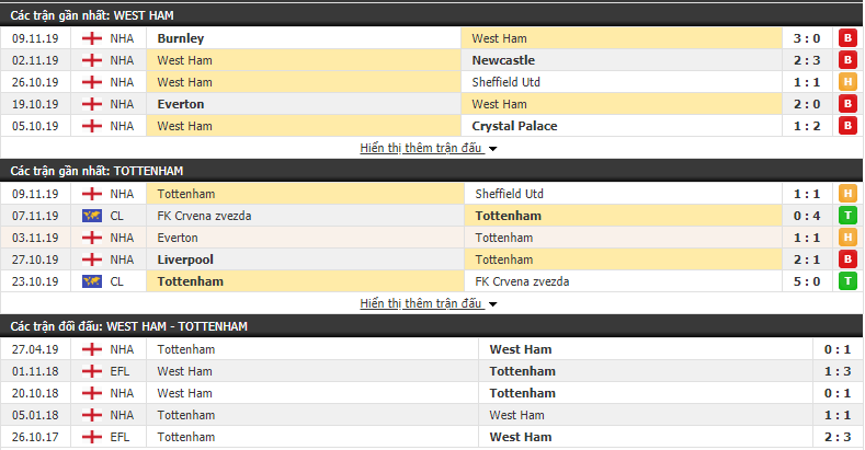 truc tiep ngoai hang anh link xem west ham vs tottenham 19h30 2311