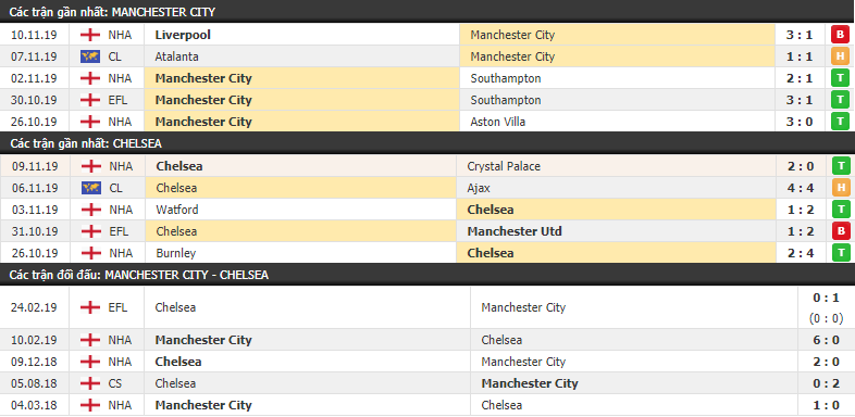 link xem truc tiep man city vs chelsea 00h30 2411 ngoai hang anh