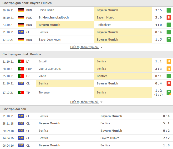 Link xem trực tiếp Bayern Munich vs Benfica (03h00, 3/11) - vòng bảng Champions League