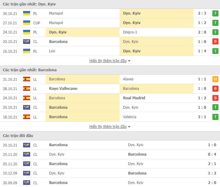 Link xem trực tiếp Dynamo Kiev vs Barcelona (03h00, 3/11) - vòng bảng Champions League