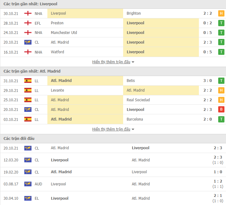 Link xem trực tiếp Liverpool vs Atletico Madrid (03h00, 4/11) - vòng bảng Champions League